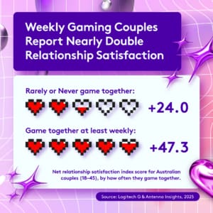Level Up Your Love: Why Gaming is the Best Date Night for Valentine’s Day